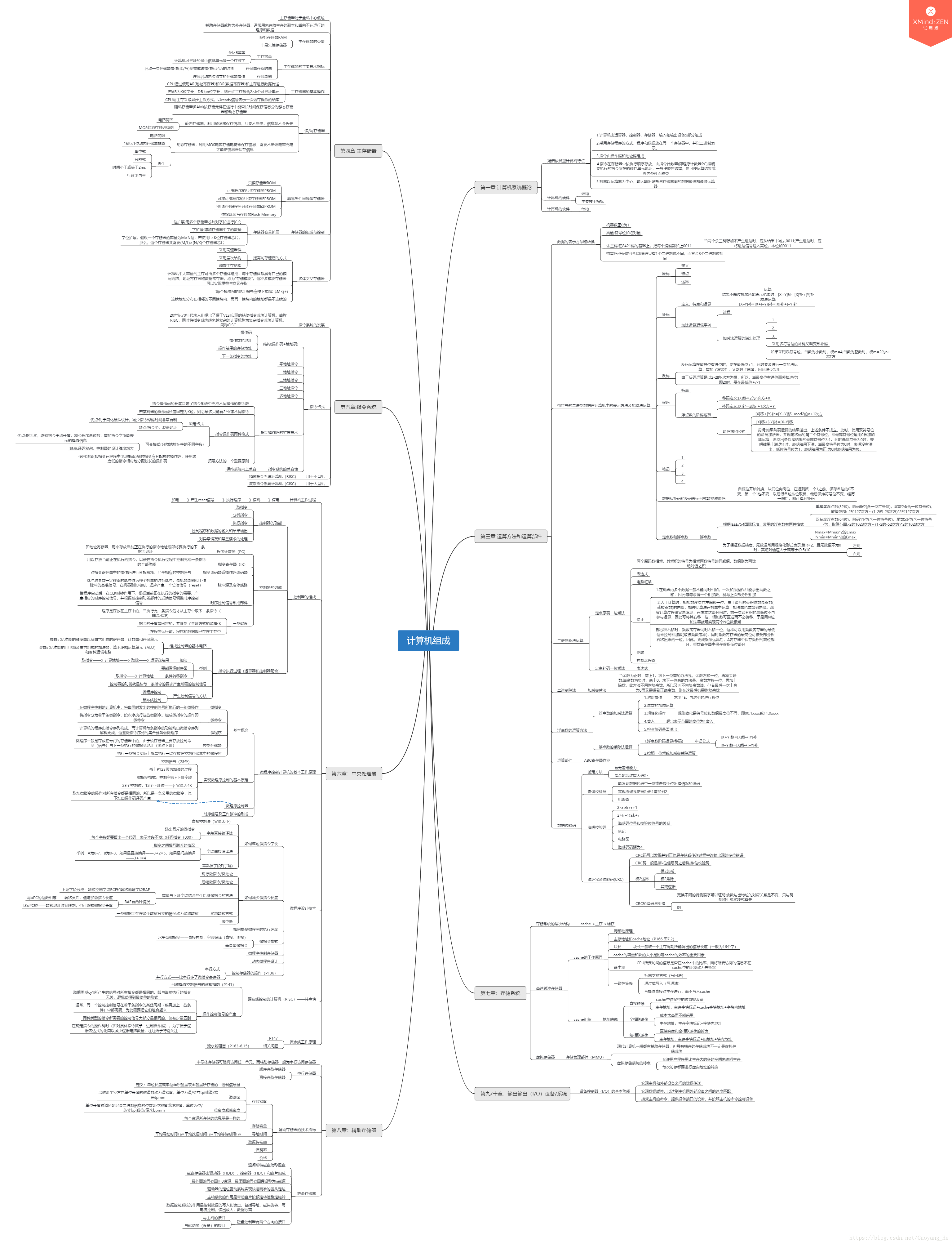 计算机组成原理思维导图图片