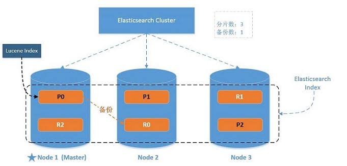 ES亿级数据检索优化，三秒返回突破性能瓶颈_Lucene