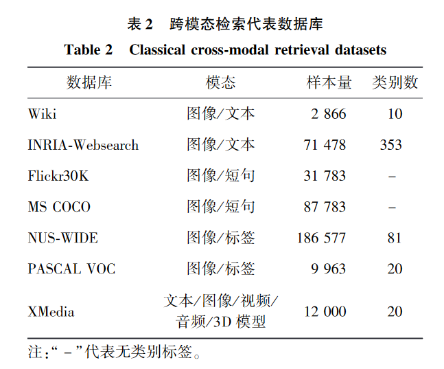 跨模态检索代表数据库