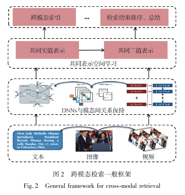 深度跨模态解锁一般框架