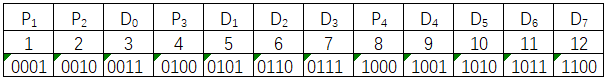 海明码位数的二进制