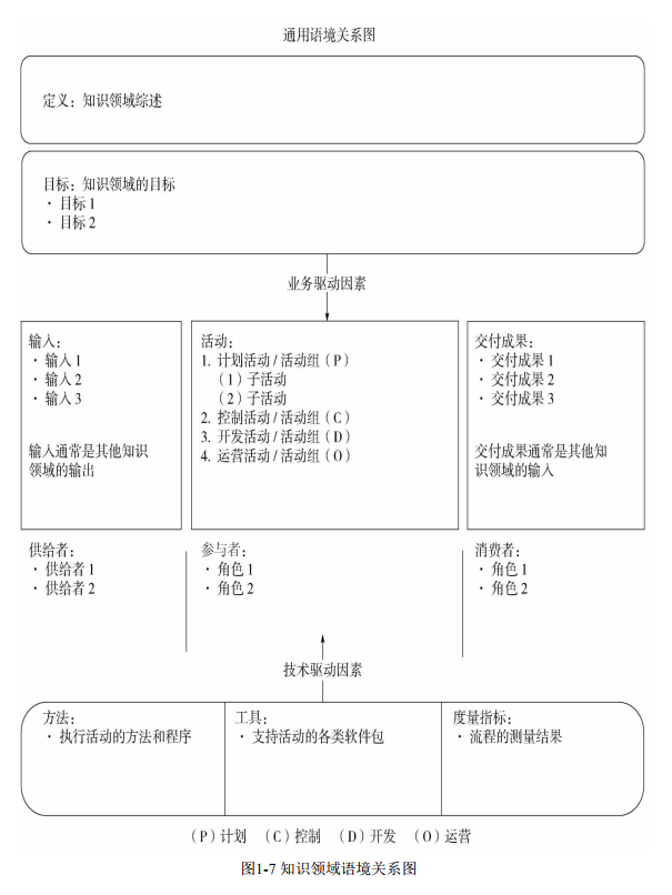 知识领域语境关联图