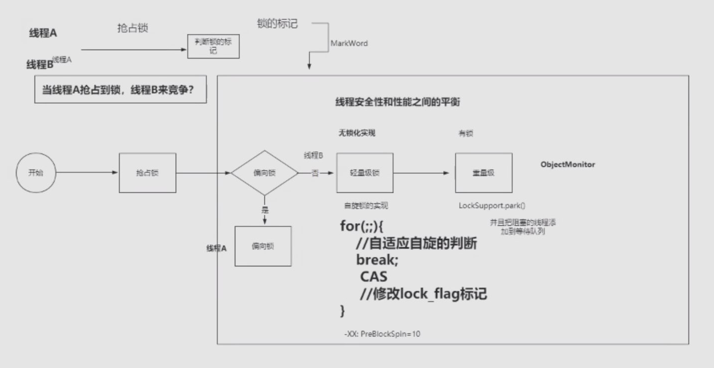 锁升级