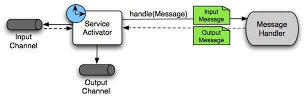 handler-endpoint