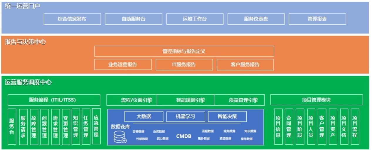 统一运维平台