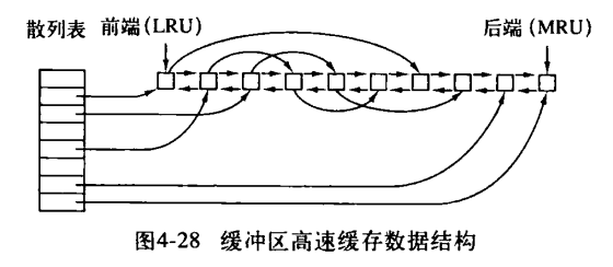 缓冲区高速缓存数据结构