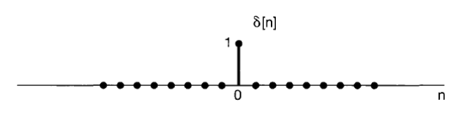 离散时间域单位冲激采样点图像
