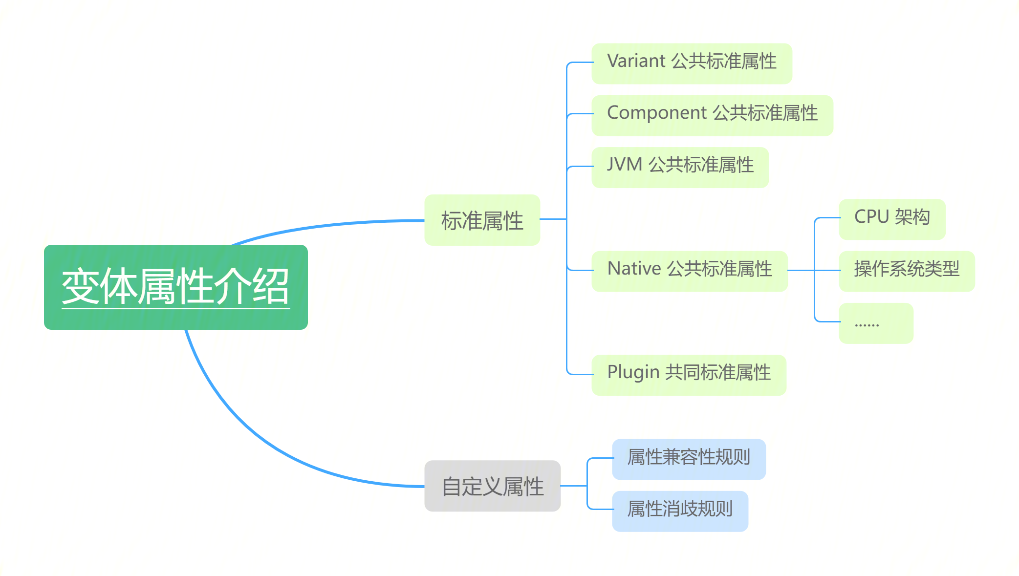 变体属性介绍