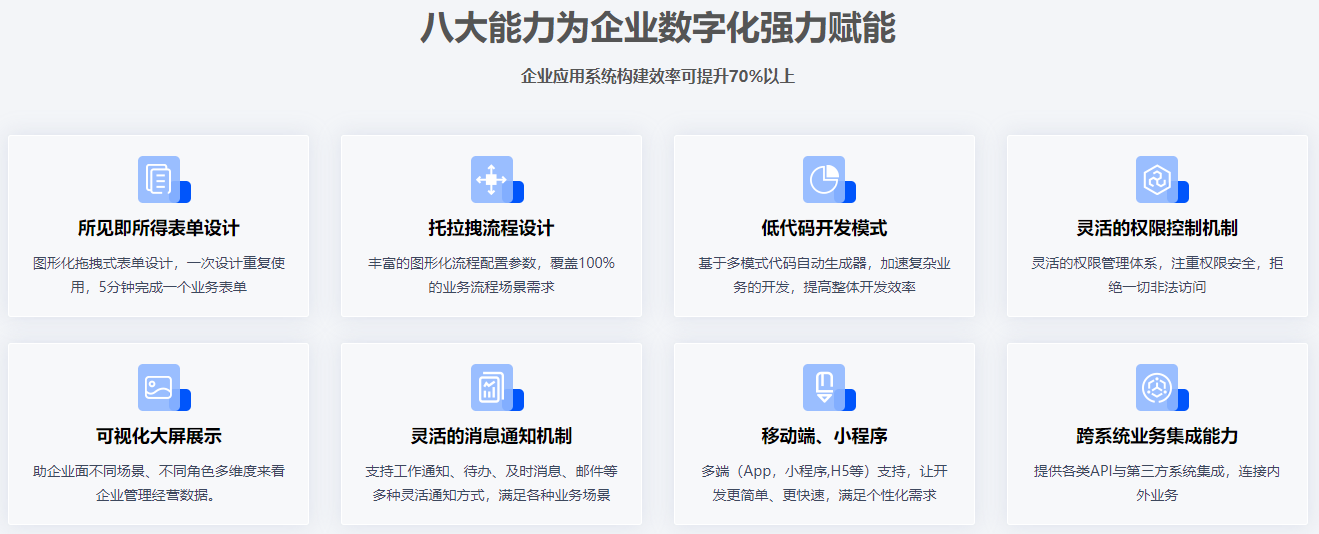 八大能力为企业数字化强力赋能 