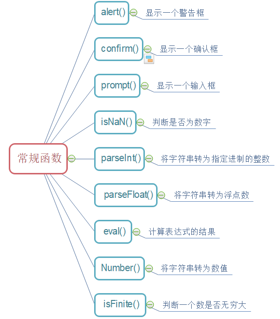 js常规函数