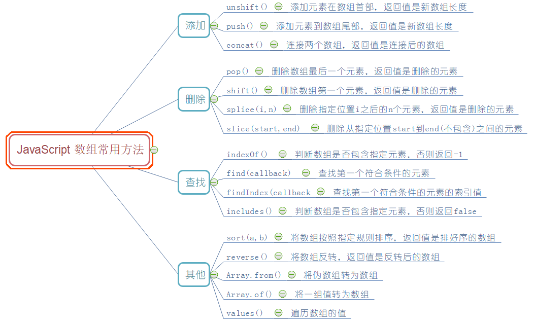 js数组函数