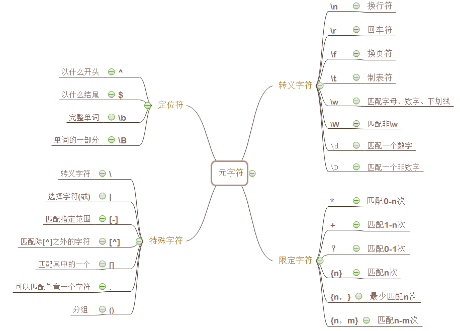 正则表达式