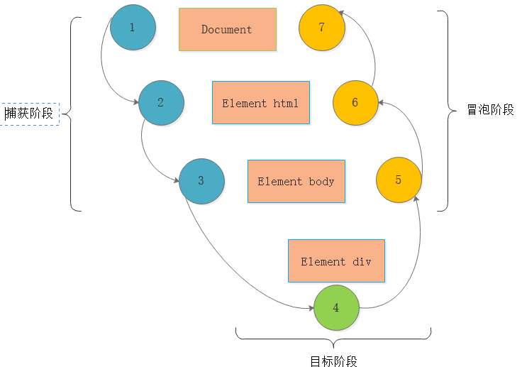 事件流图