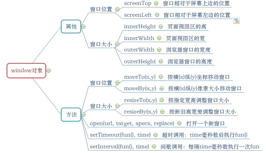 window对象的属性和方法