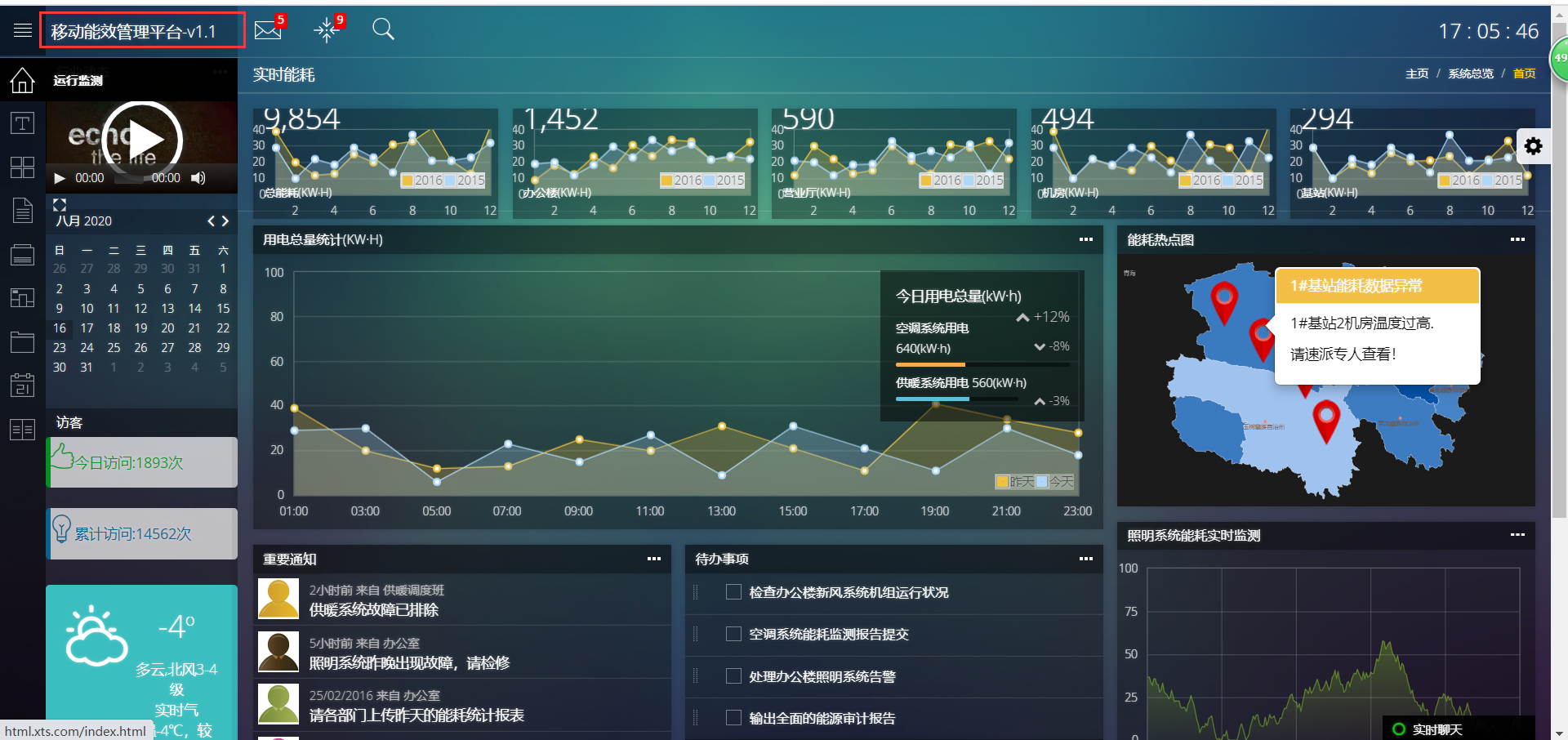 浏览器验证