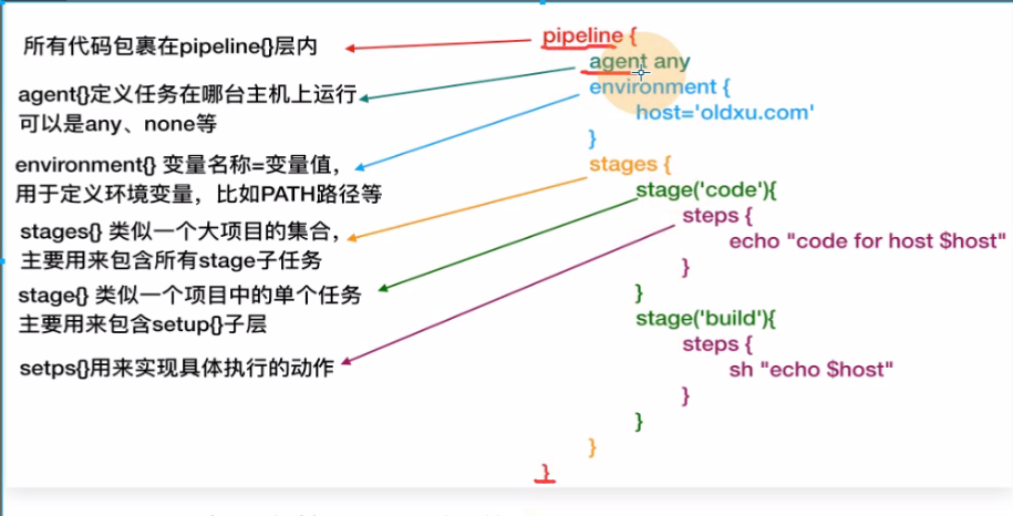 Pipeline语法结构