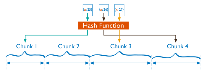哈希分片