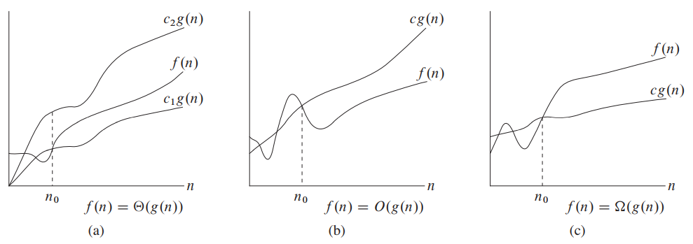 asymptotic_analysis