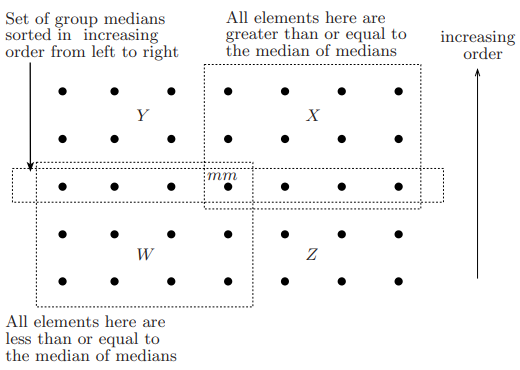 selection_problem