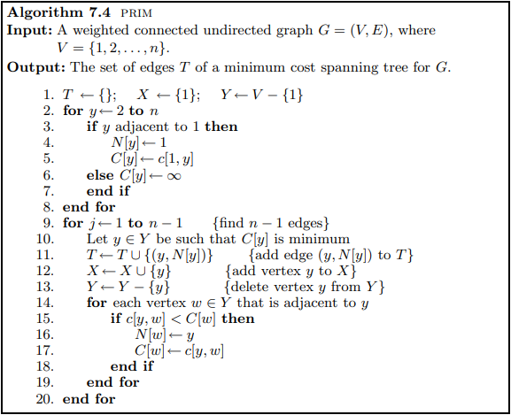 Prim_algorithm