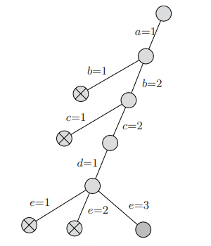 3-coloring_solution