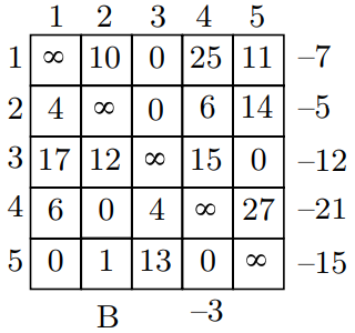 TSP_reduction