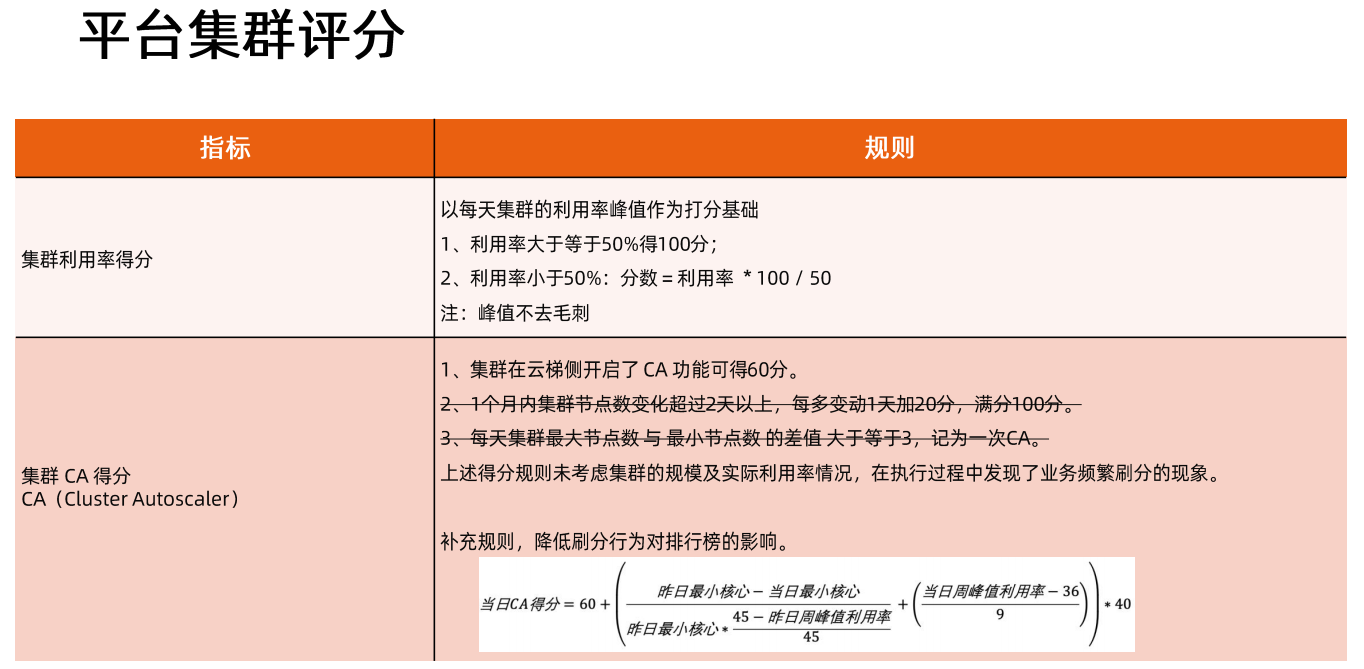 云原生弹性成熟度模型