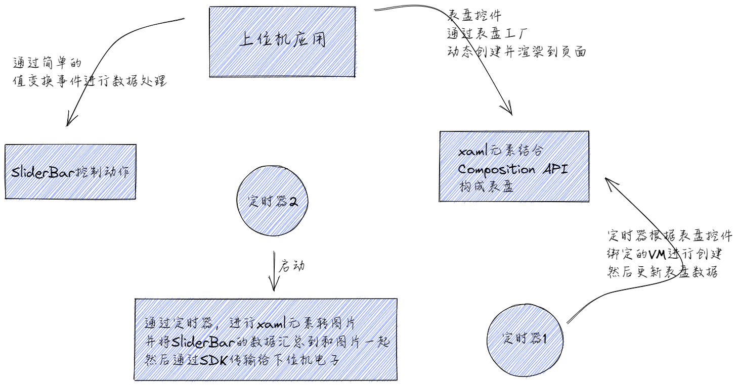 软件整体的实现逻辑