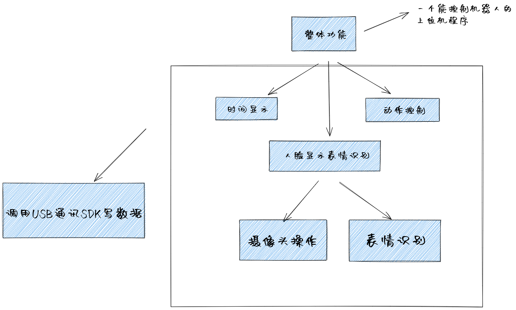 分析图