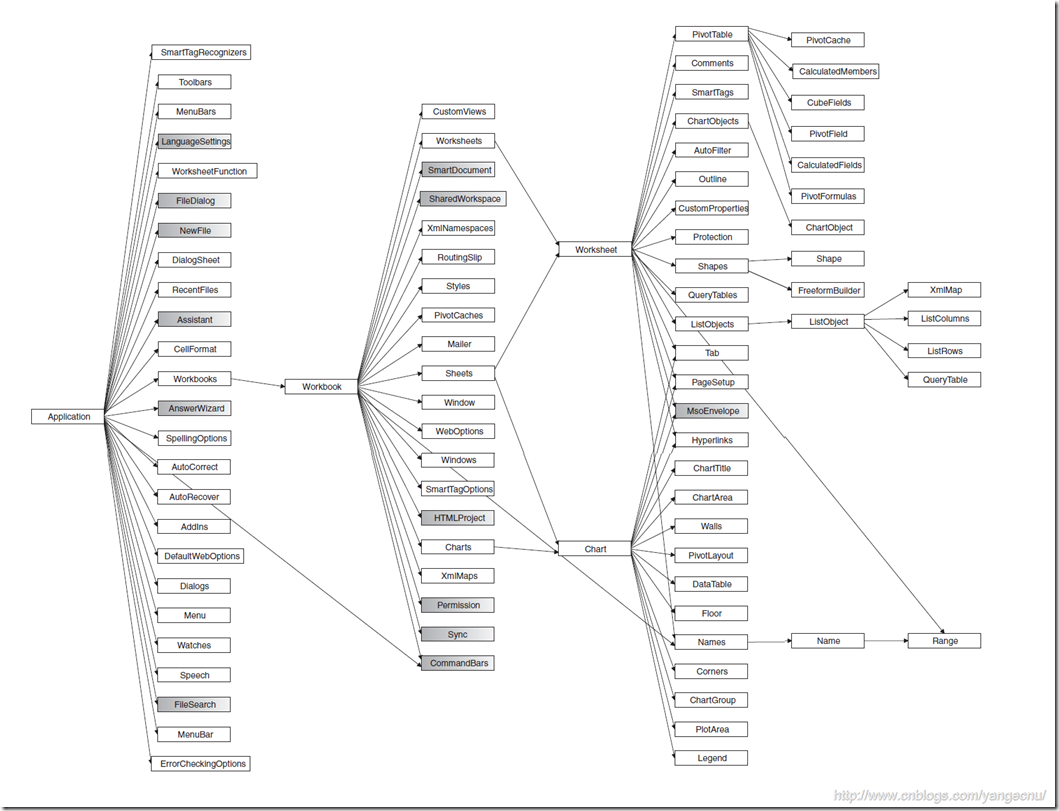 Excel Object Model