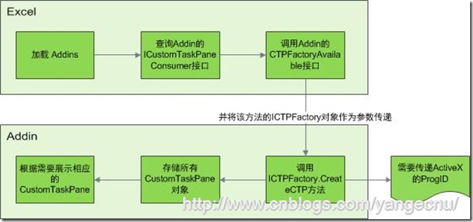 CTP