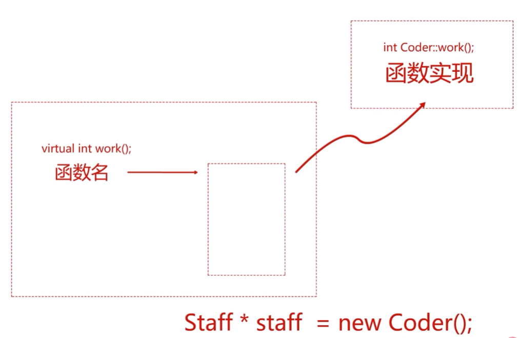 图表

描述已自动生成