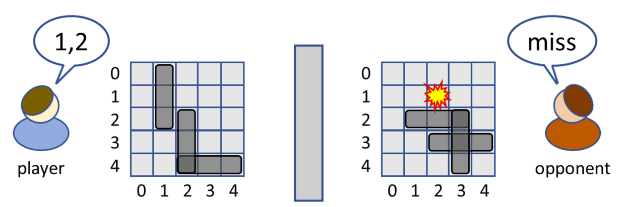 Figure 1. Illustration of the Battleship game..png