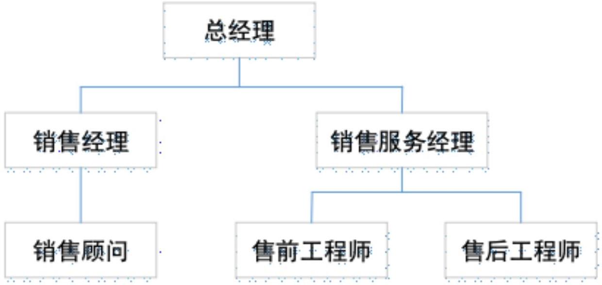 员工组织架构图.jpg