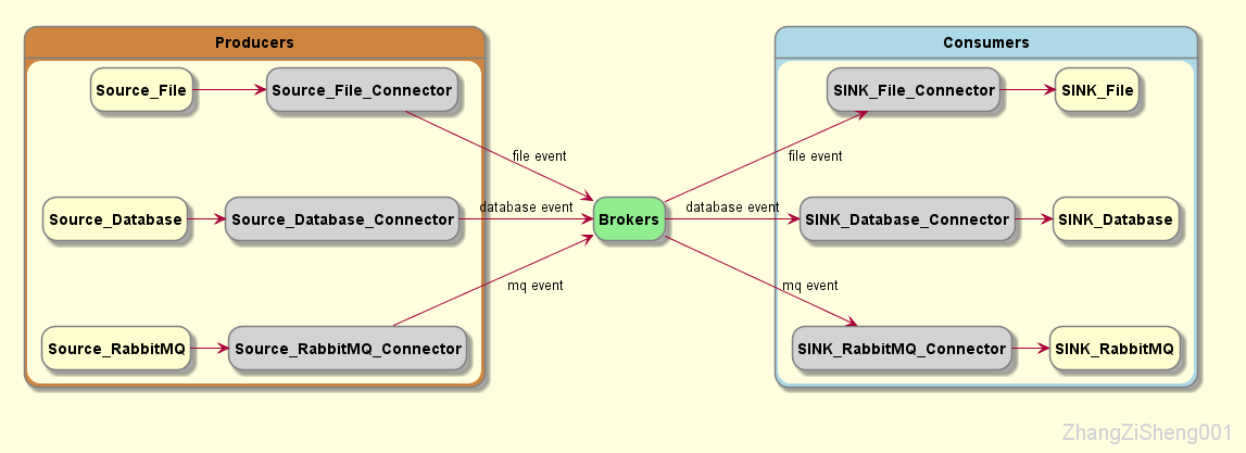 zzs_kafka_architecture_04