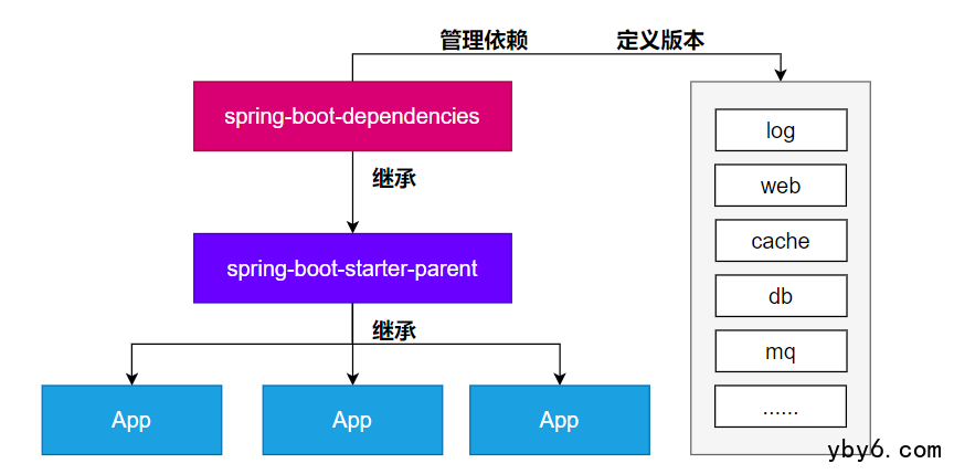 输入图片说明