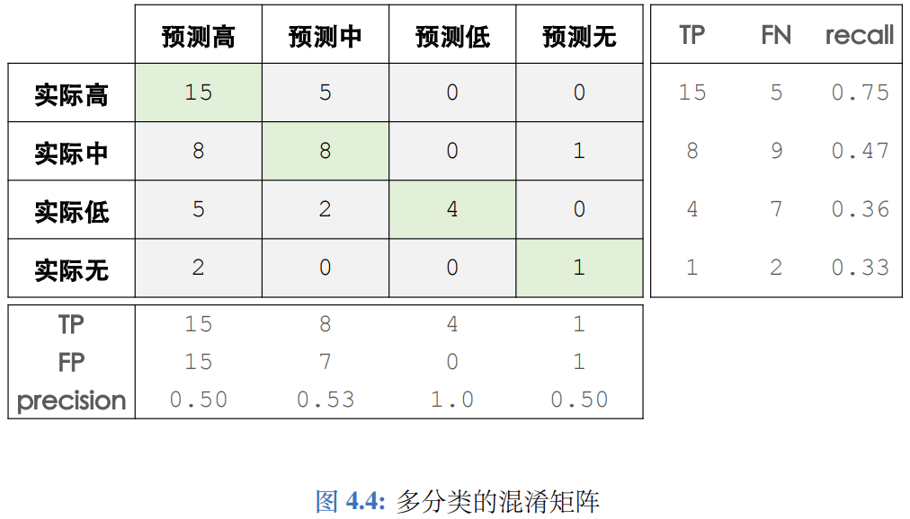 Confusion Matrix