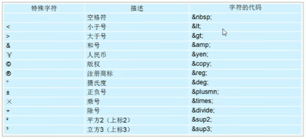 特殊字符