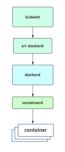 cri-dockerd