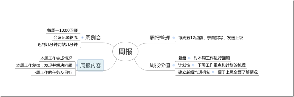 assets/工作日志周报任务分解WBS文本示范.180409/file-20250121093442011.png