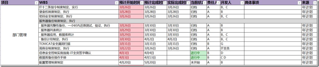 assets/工作日志周报任务分解WBS文本示范.180409/file-20250121093651434.png