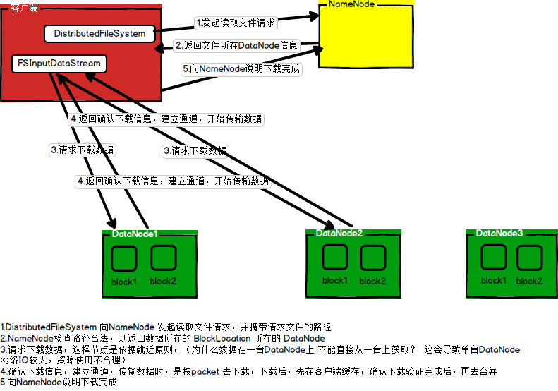 读截图