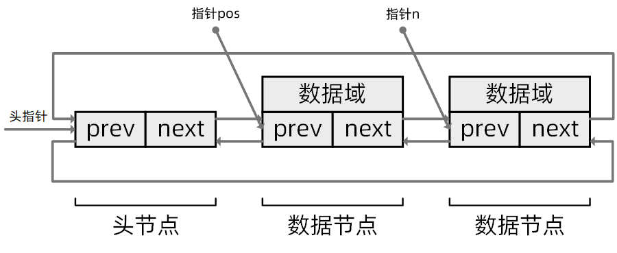 遍历链表