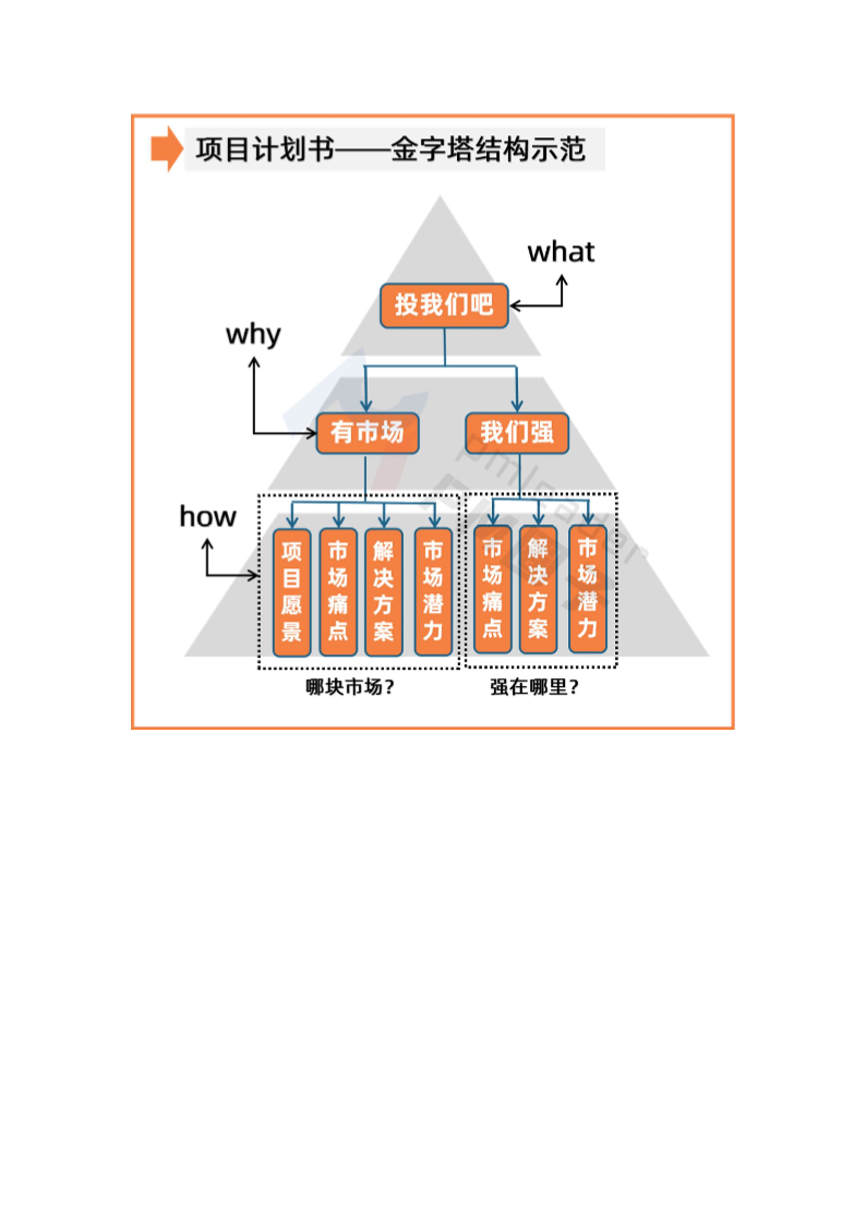 金子塔表达逻辑