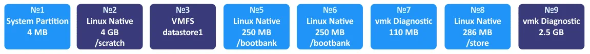 Installing ESXi on an 8-GB drive (or bigger)