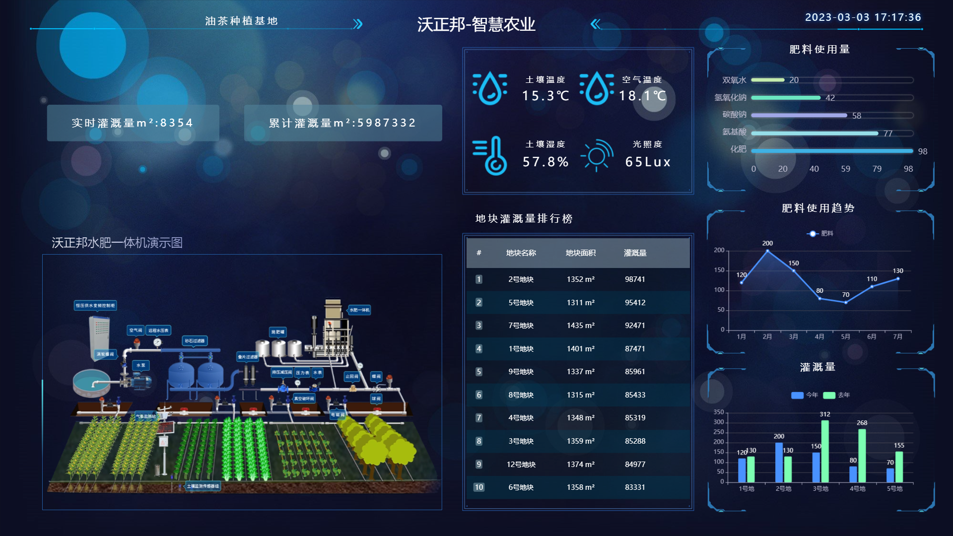 ThingsKit 物联网平台