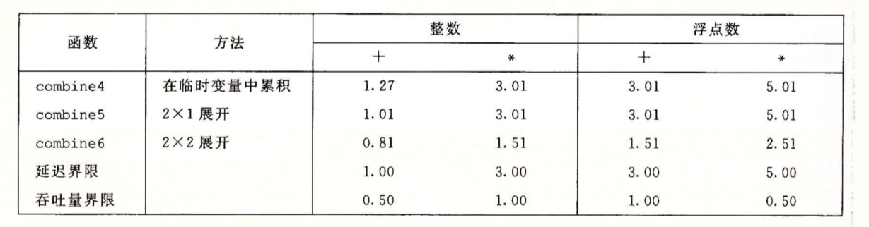 此处输入图片的描述