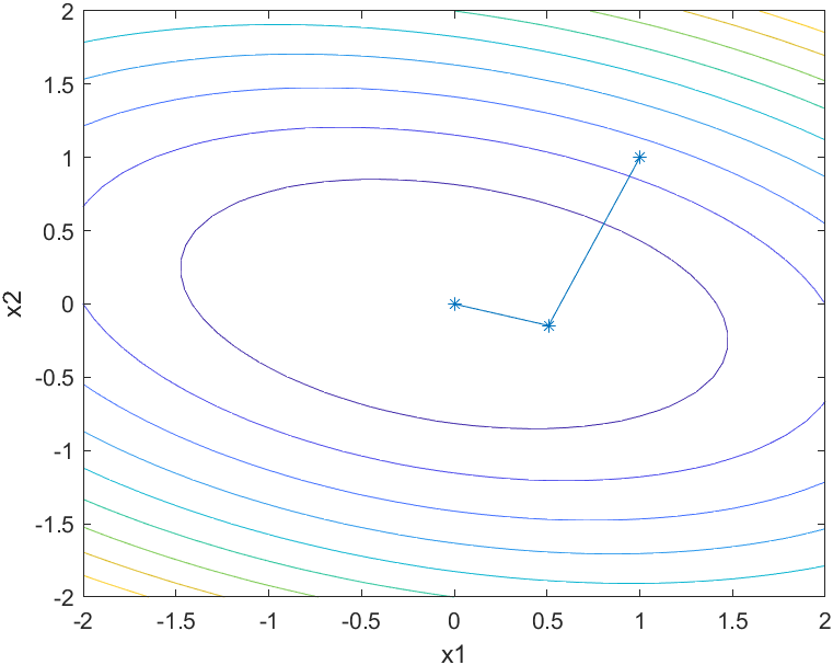 conjugateGradient