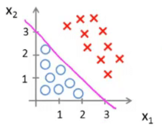 Decision Boundary-1