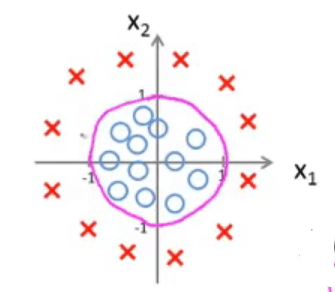 Decision Boundary-2